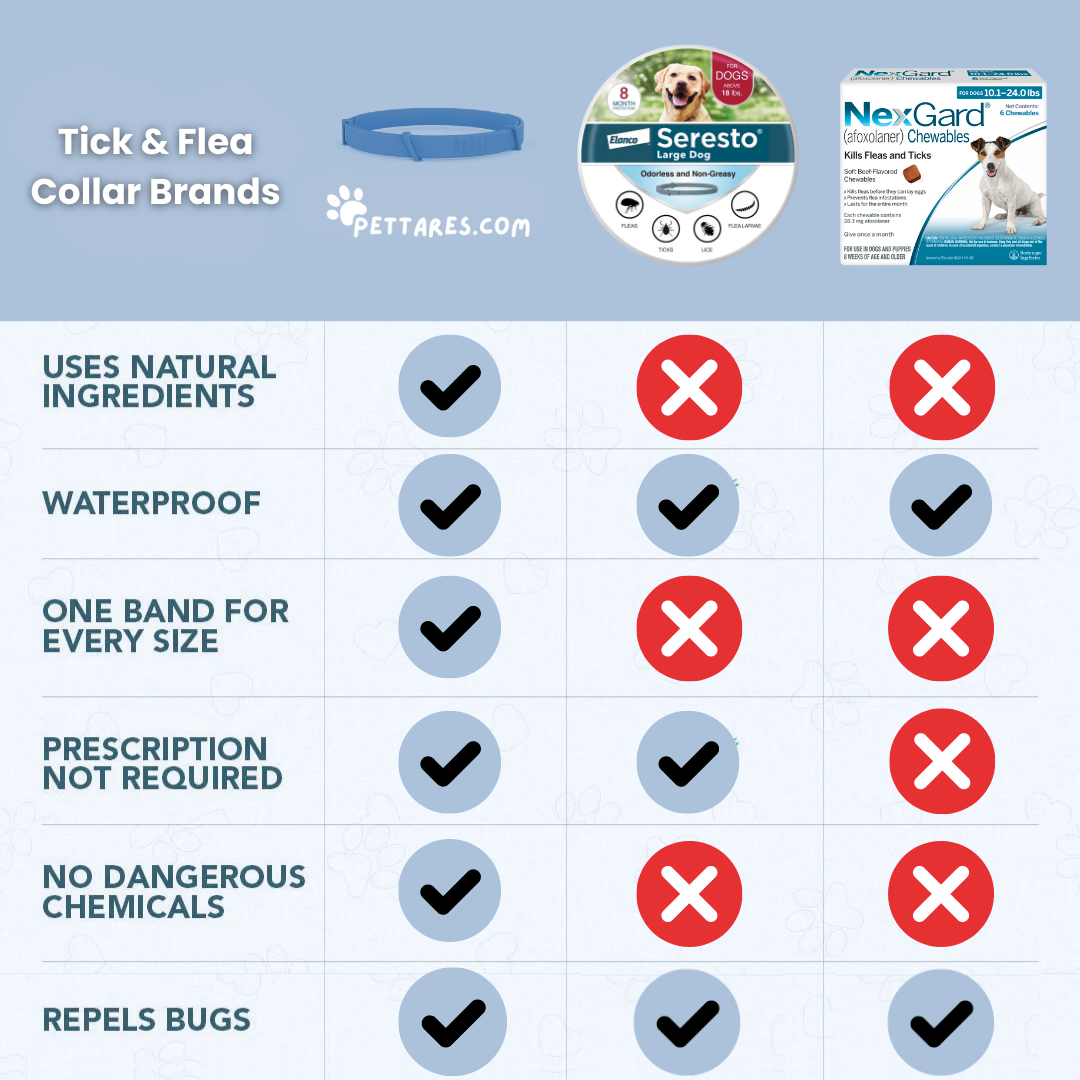 Pettares™ Tick & Flea Free Dog Collar